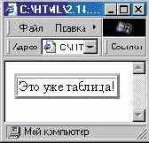 Основные атрибуты таблицы