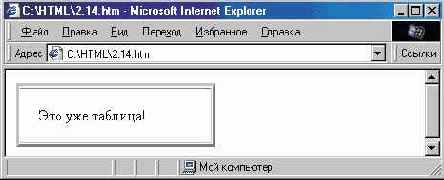 Основные атрибуты таблицы