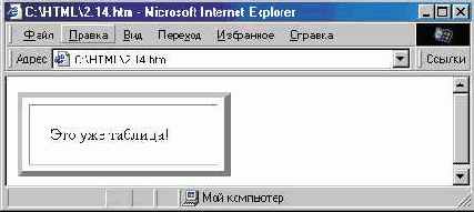 Основные атрибуты таблицы