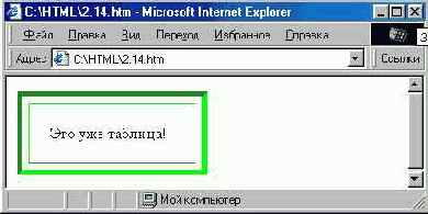 Основные атрибуты таблицы