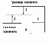 Margint
