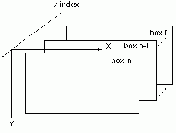 Порядок наложения блоков. z-index.