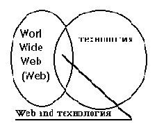 Pod