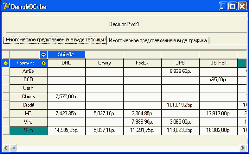 Главная форма проекта DemoMDCube